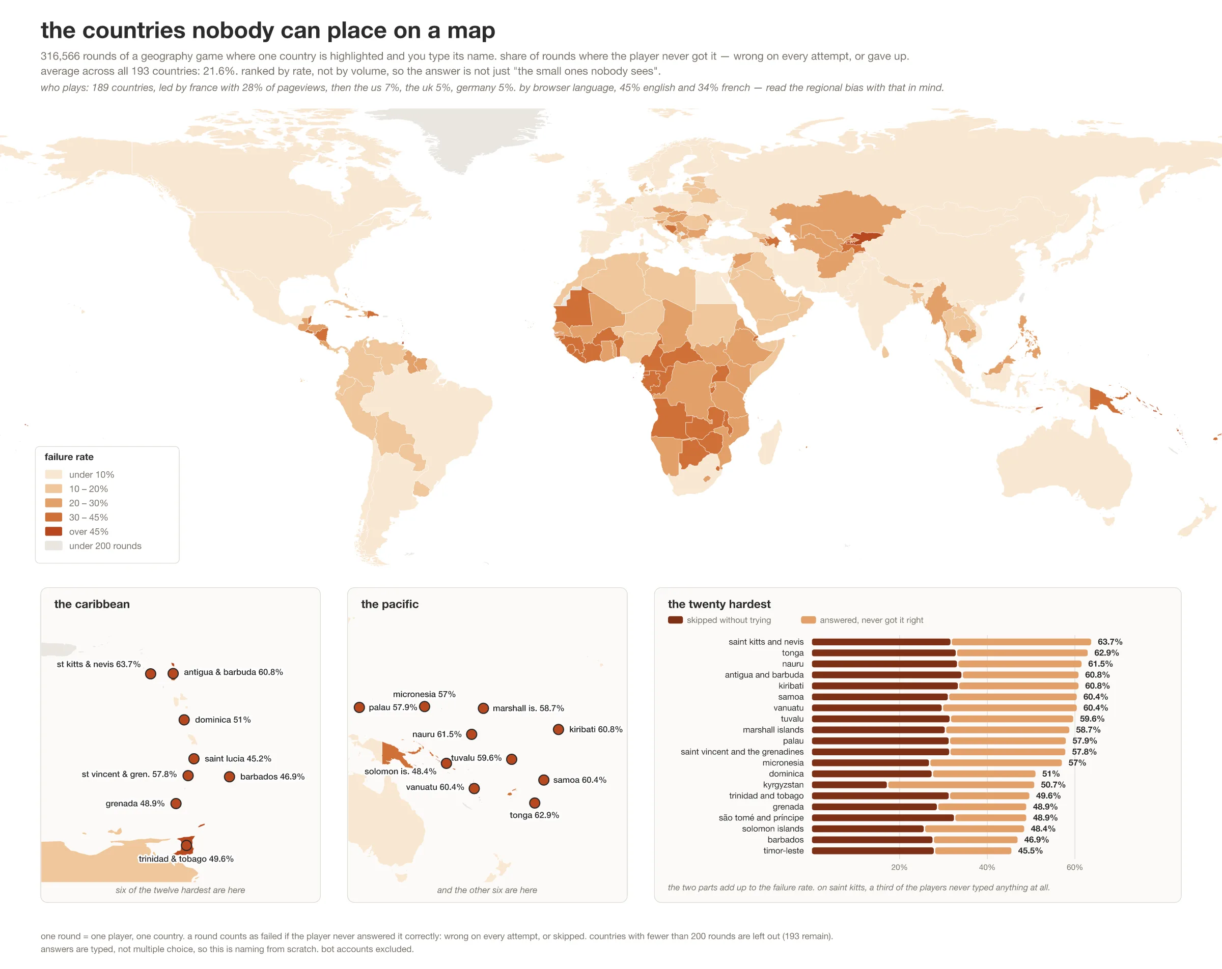 Carte du monde colorée par taux d'échec : les micro-États insulaires du Pacifique et des Caraïbes dominent